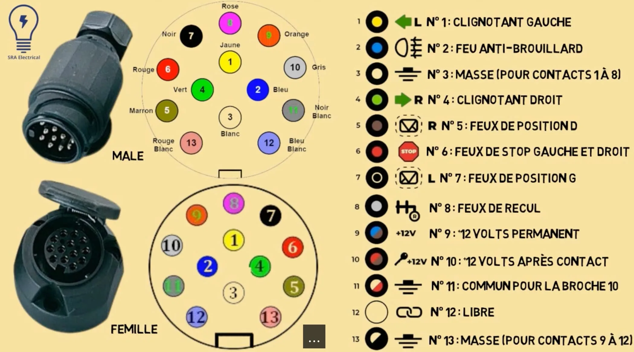 schema pour prise remorque